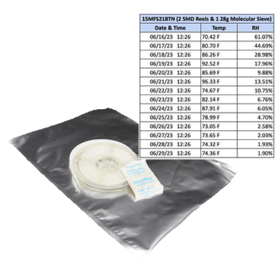 Silica Gel vs. Molecular Sieve: What Are the Differences?